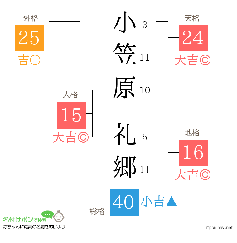 小笠原 礼郷さんの姓名判断結果