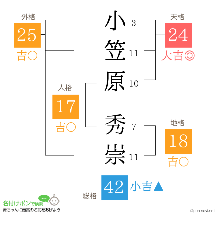 小笠原 秀崇さんの姓名判断結果