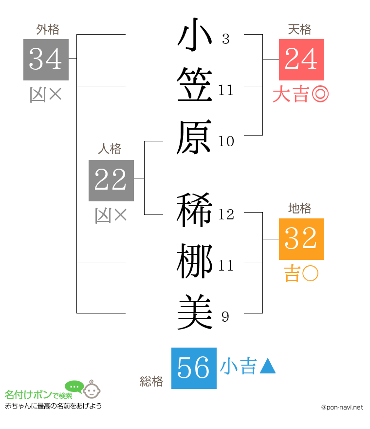 小笠原 稀梛美さんの姓名判断結果