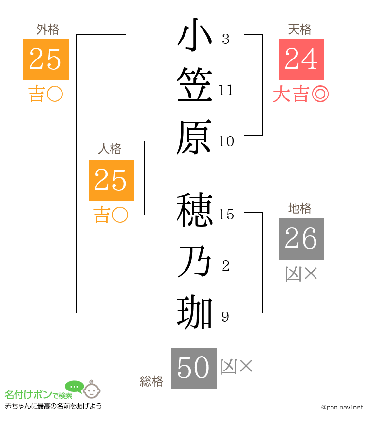 小笠原 穂乃珈さんの姓名判断結果