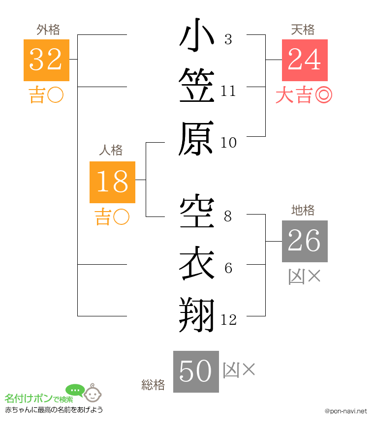 小笠原 空衣翔さんの姓名判断結果