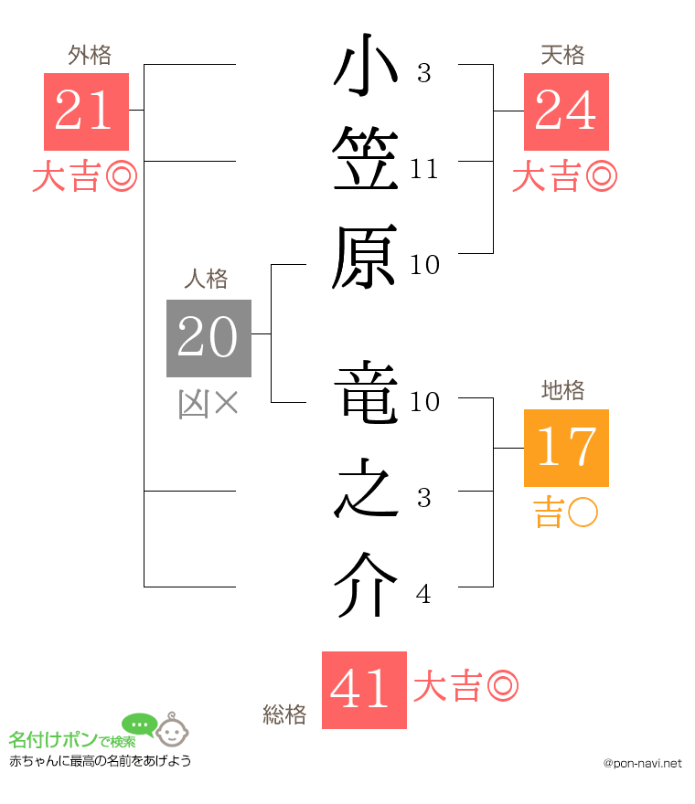 小笠原 竜之介さんの姓名判断結果