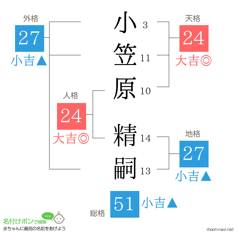 小笠原 精嗣さんの姓名判断結果