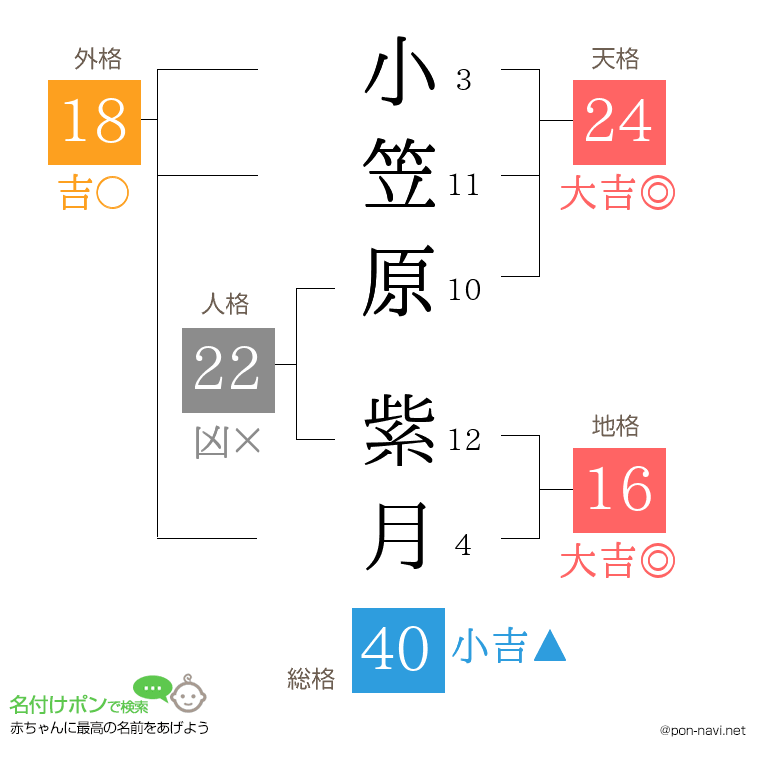 小笠原 紫月さんの姓名判断結果