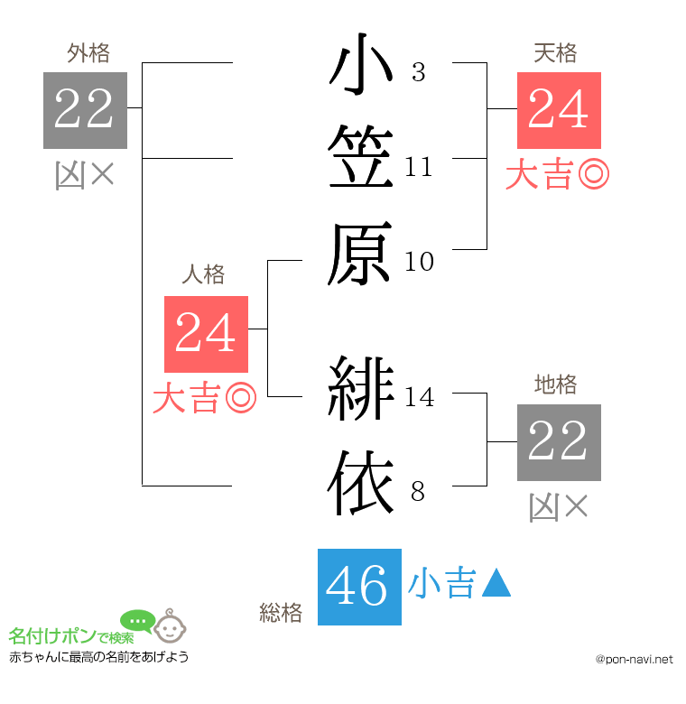 小笠原 緋依さんの姓名判断結果