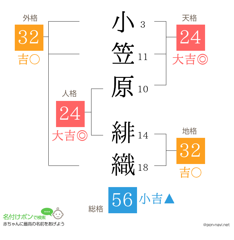 小笠原 緋織さんの姓名判断結果