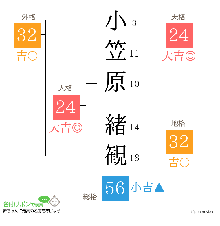 小笠原 緒観さんの姓名判断結果