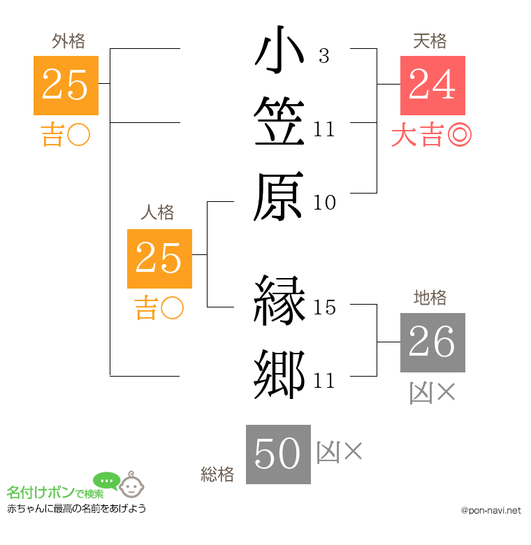 小笠原 縁郷さんの姓名判断結果