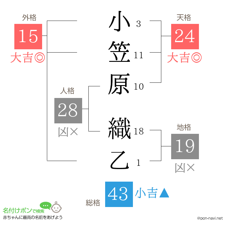 小笠原 織乙さんの姓名判断結果