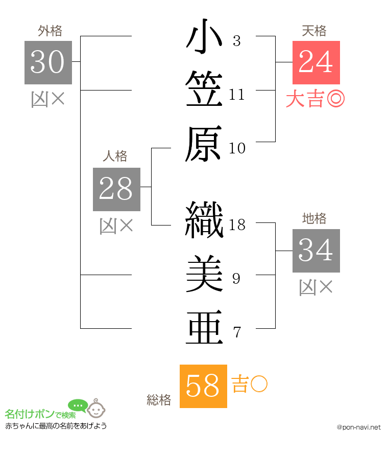 小笠原 織美亜さんの姓名判断結果