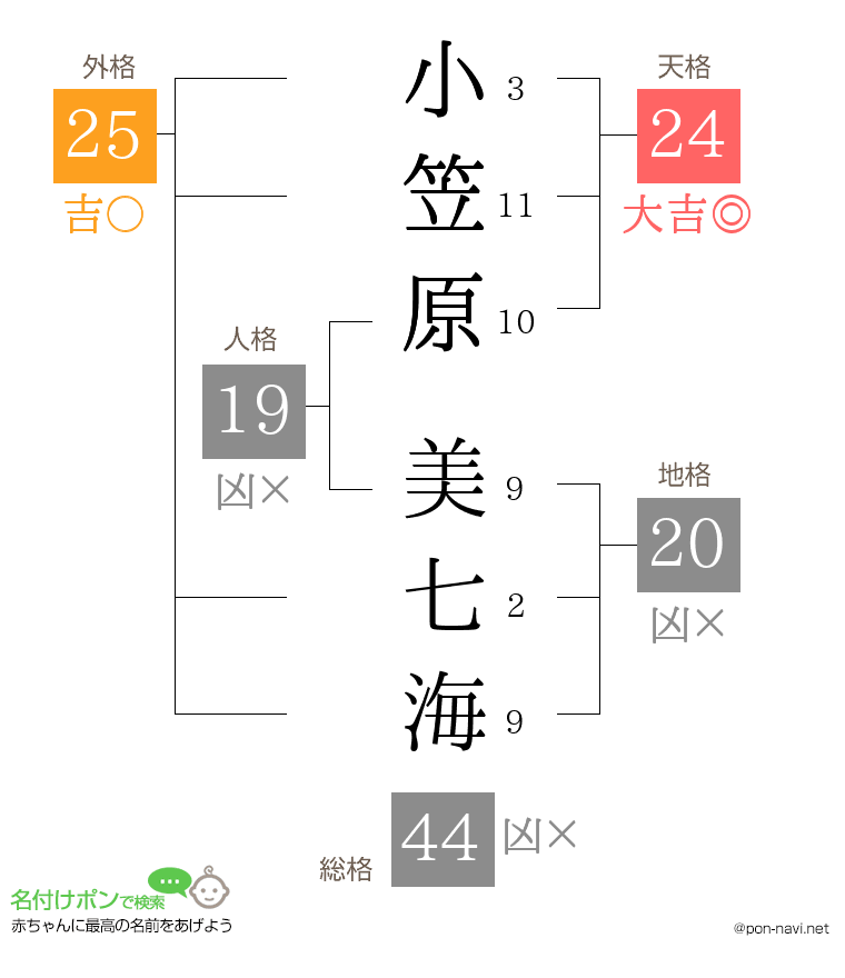小笠原 美七海さんの姓名判断結果
