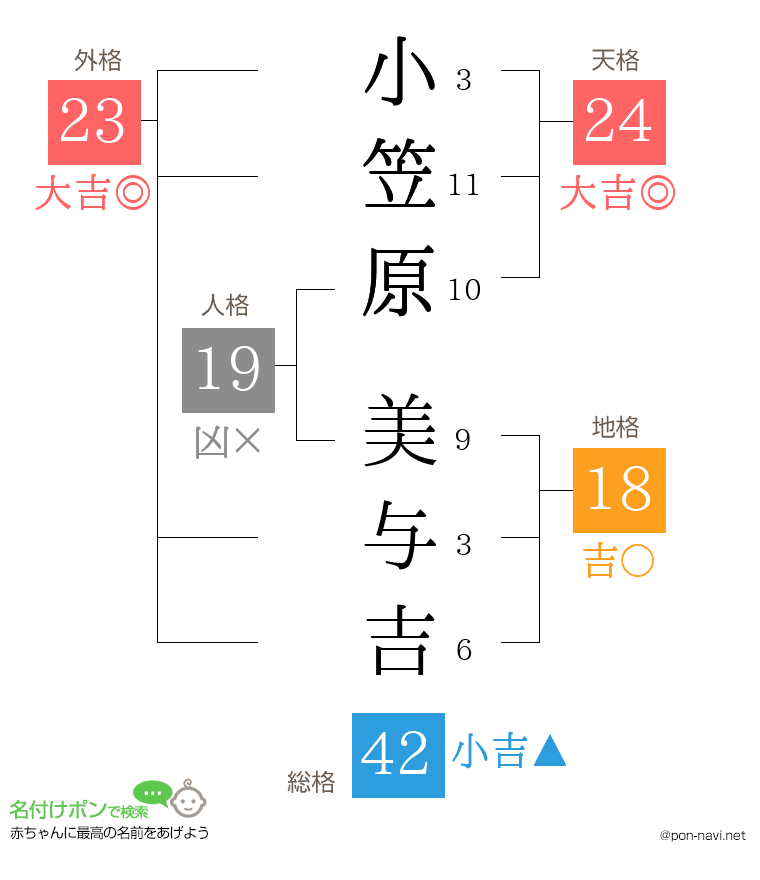 小笠原 美与吉さんの姓名判断結果
