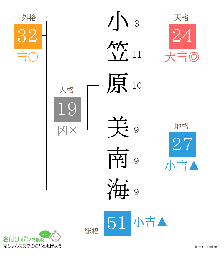 小笠原 美南海さんの姓名判断結果