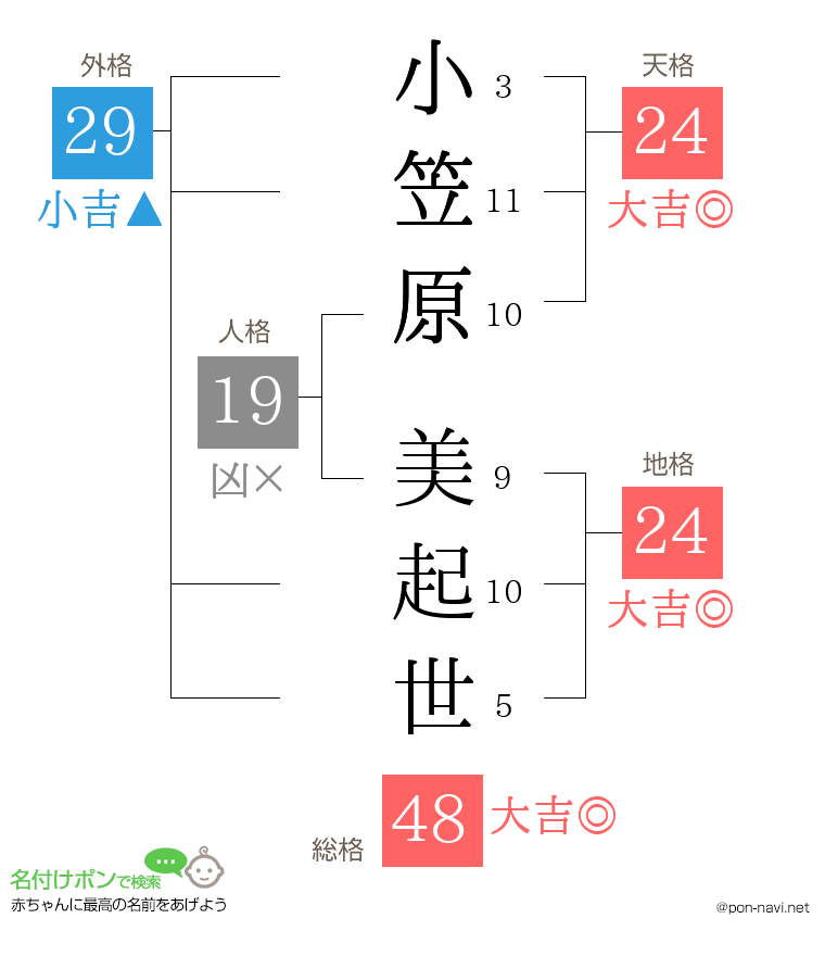 小笠原 美起世さんの姓名判断結果