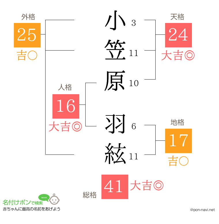小笠原 羽絃さんの姓名判断結果