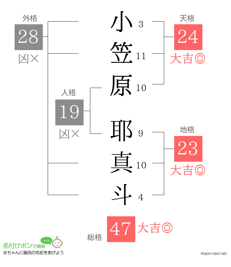 小笠原 耶真斗さんの姓名判断結果