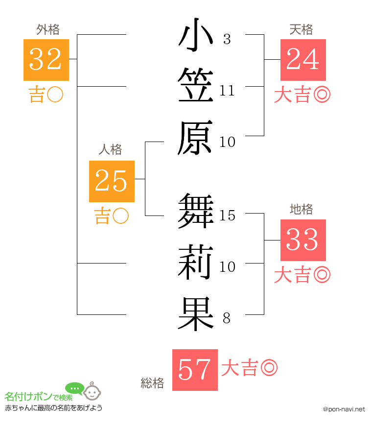 小笠原 舞莉果さんの姓名判断結果