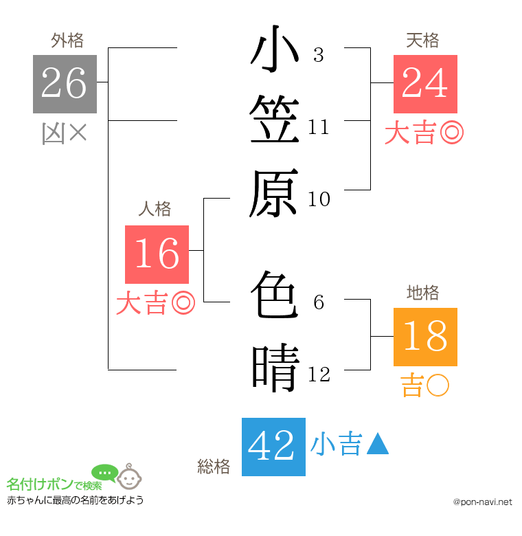 小笠原 色晴さんの姓名判断結果