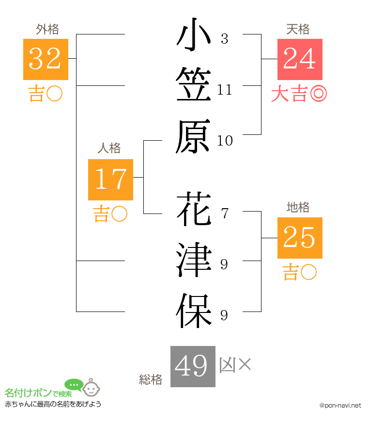 小笠原 花津保さんの姓名判断結果