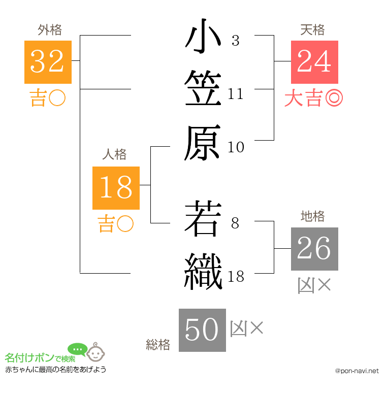 小笠原 若織さんの姓名判断結果