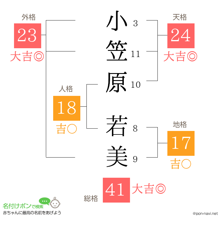 小笠原 若美さんの姓名判断結果