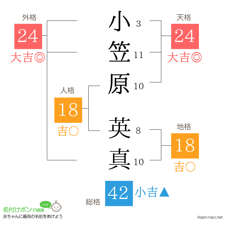 小笠原 英真さんの姓名判断結果