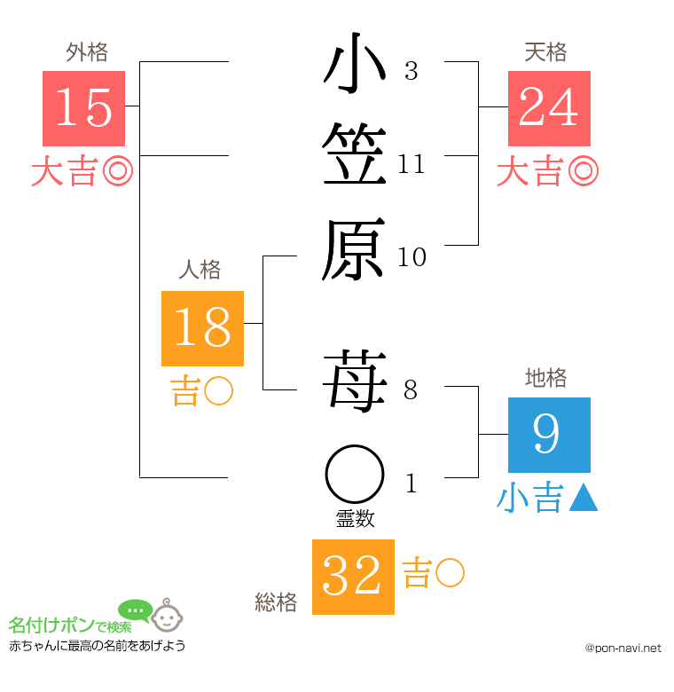 小笠原 苺さんの姓名判断結果