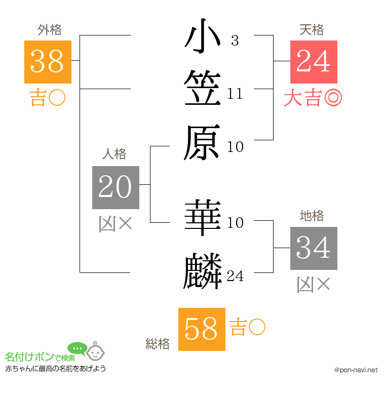 小笠原 華麟さんの姓名判断結果