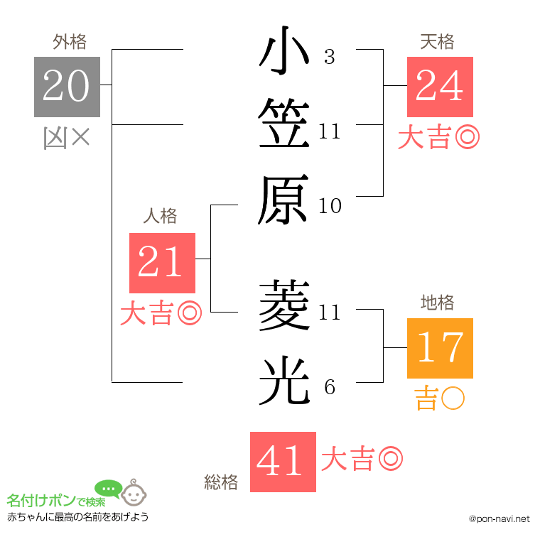 小笠原 菱光さんの姓名判断結果
