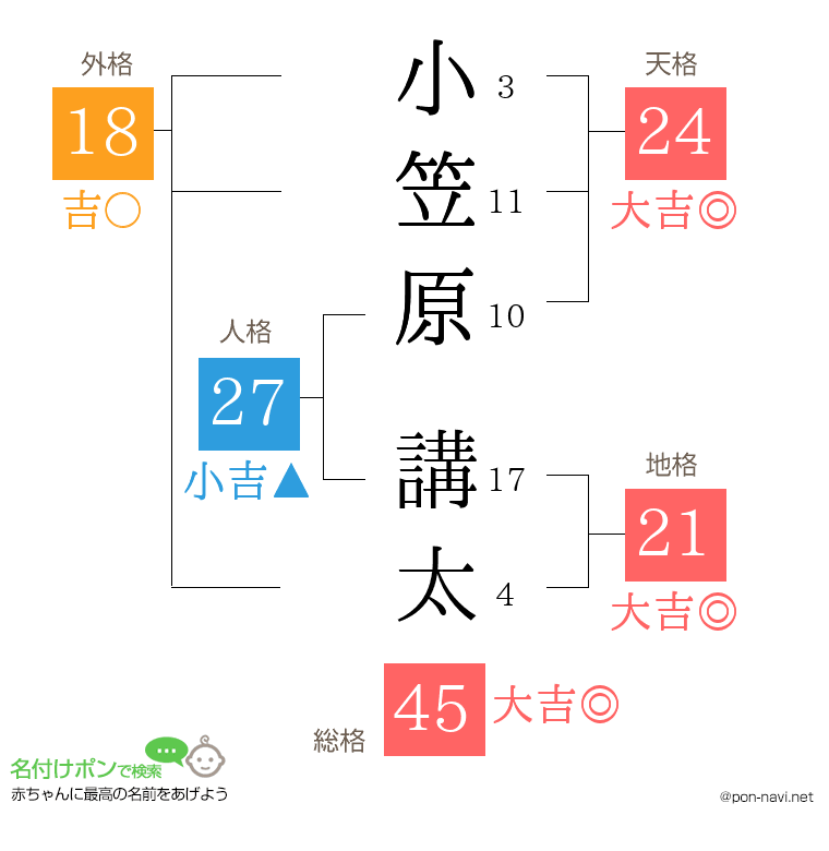小笠原 講太さんの姓名判断結果