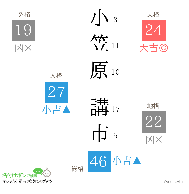 小笠原 講市さんの姓名判断結果