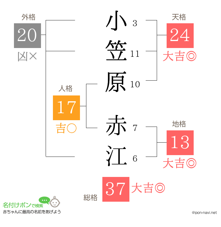 小笠原 赤江さんの姓名判断結果
