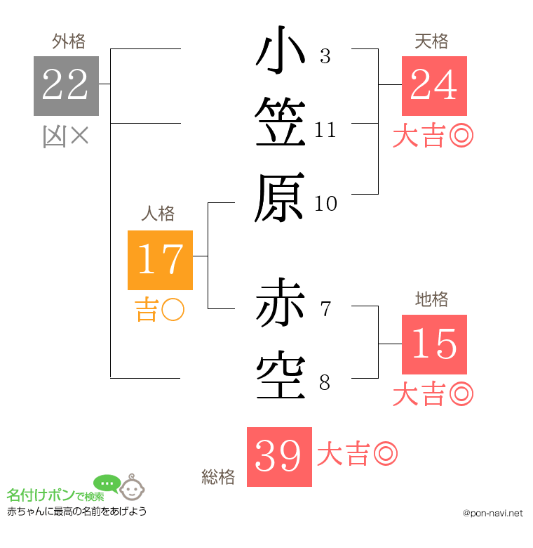 小笠原 赤空さんの姓名判断結果