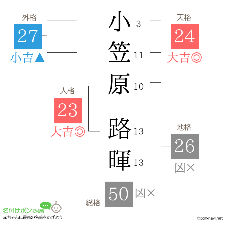 小笠原 路暉さんの姓名判断結果