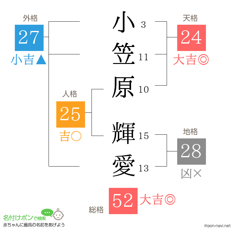 小笠原 輝愛さんの姓名判断結果