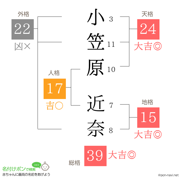小笠原 近奈さんの姓名判断結果