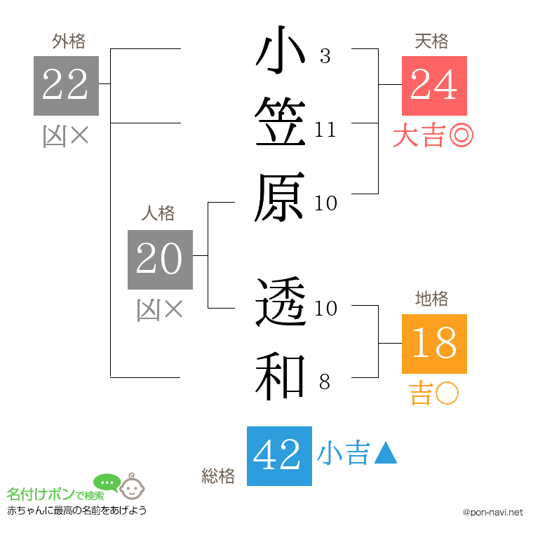 小笠原 透和さんの姓名判断結果