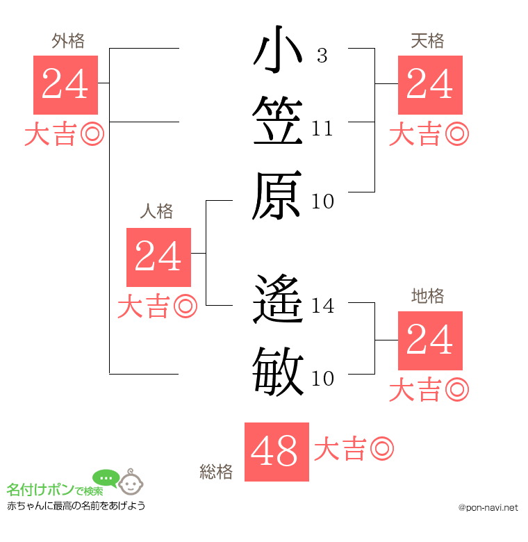 小笠原 遙敏さんの姓名判断結果