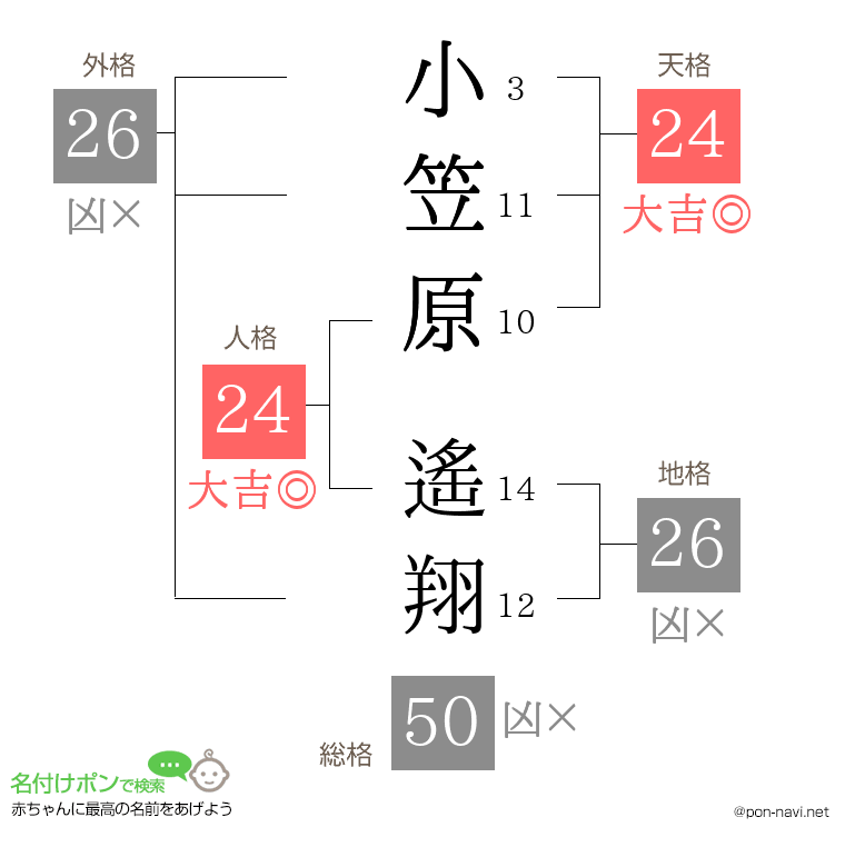 小笠原 遙翔さんの姓名判断結果
