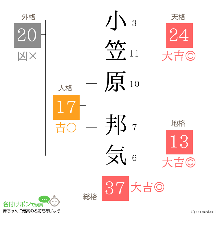 小笠原 邦気さんの姓名判断結果