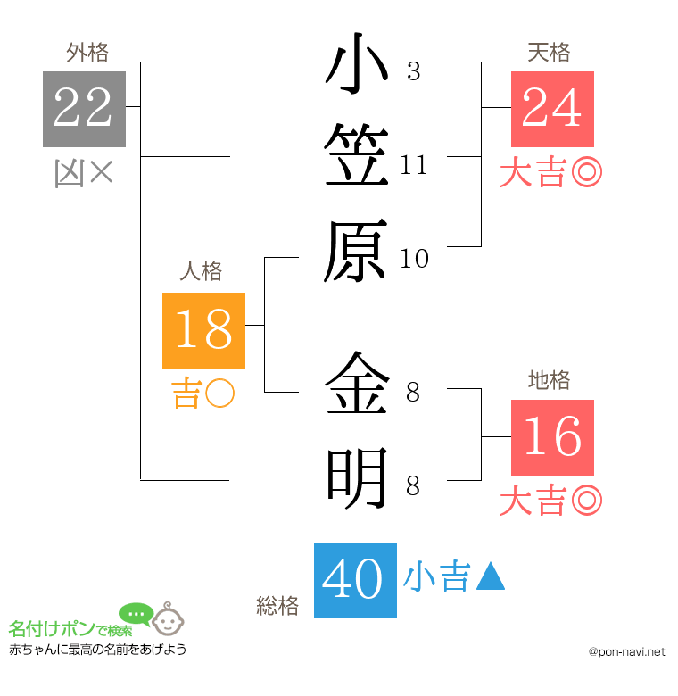 小笠原 金明さんの姓名判断結果