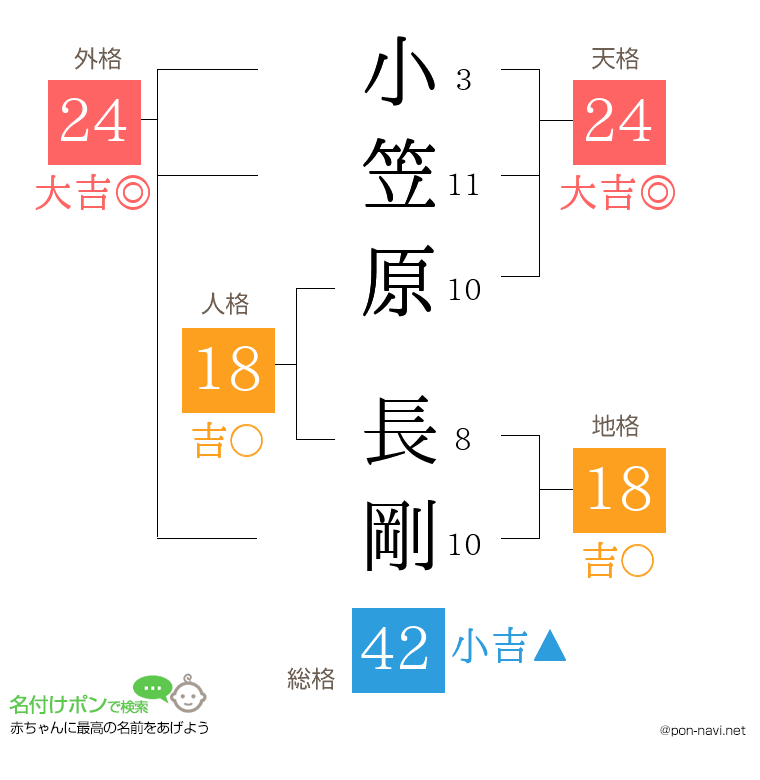 小笠原 長剛さんの姓名判断結果