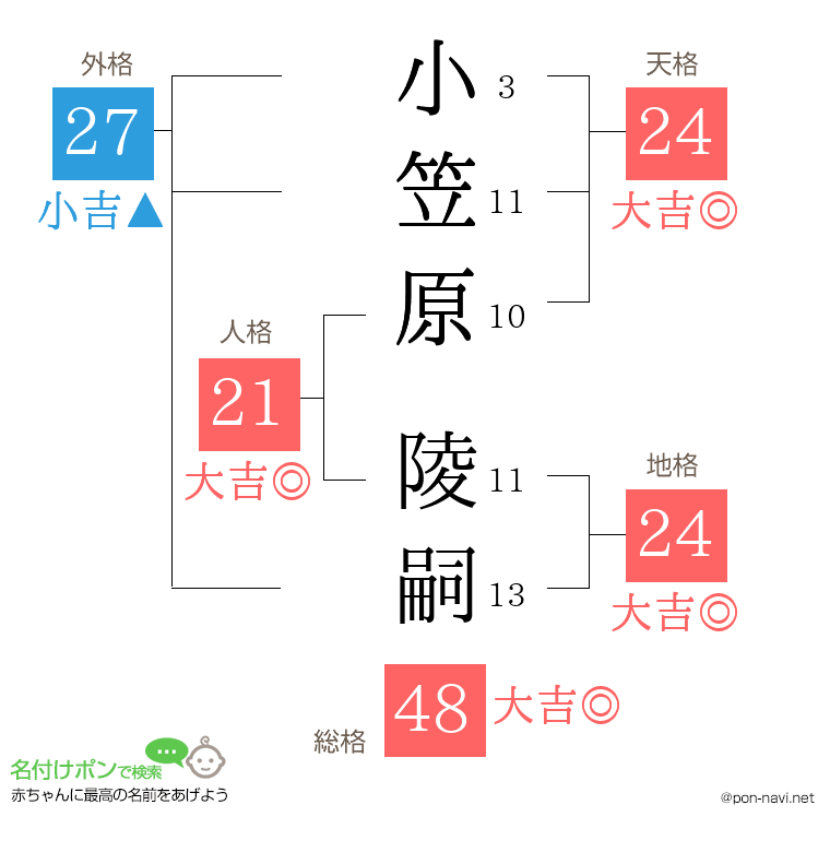 小笠原 陵嗣さんの姓名判断結果