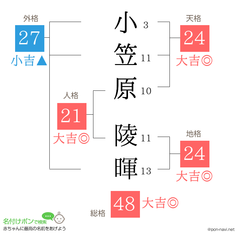 小笠原 陵暉さんの姓名判断結果