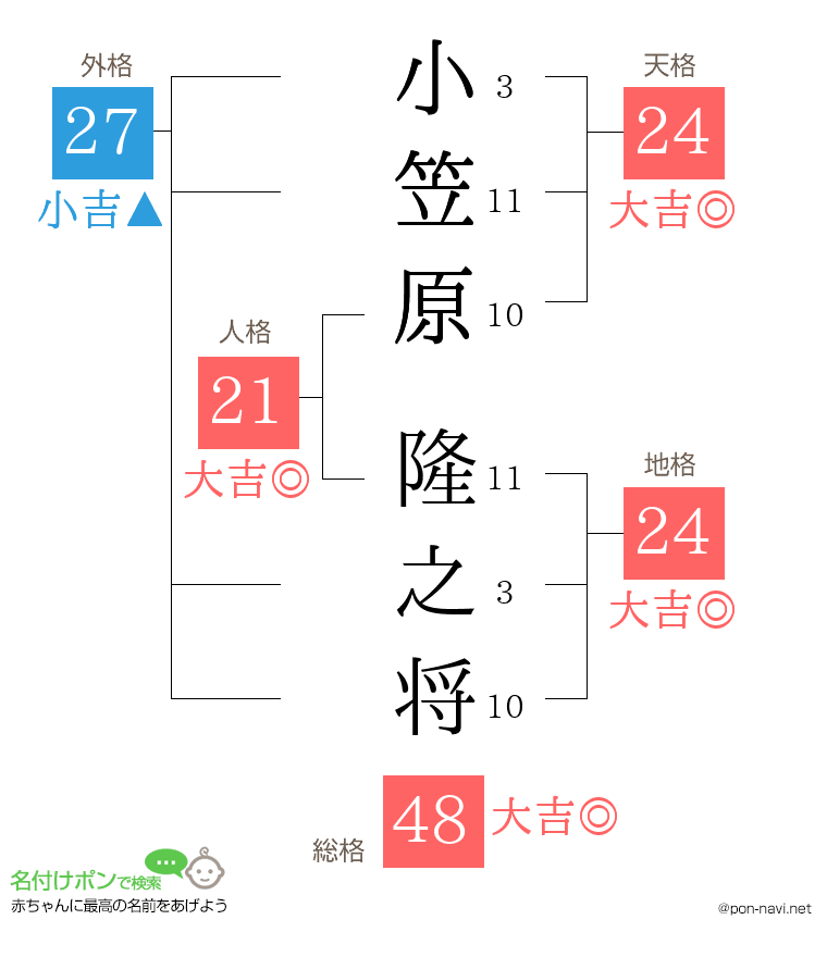 小笠原 隆之将さんの姓名判断結果
