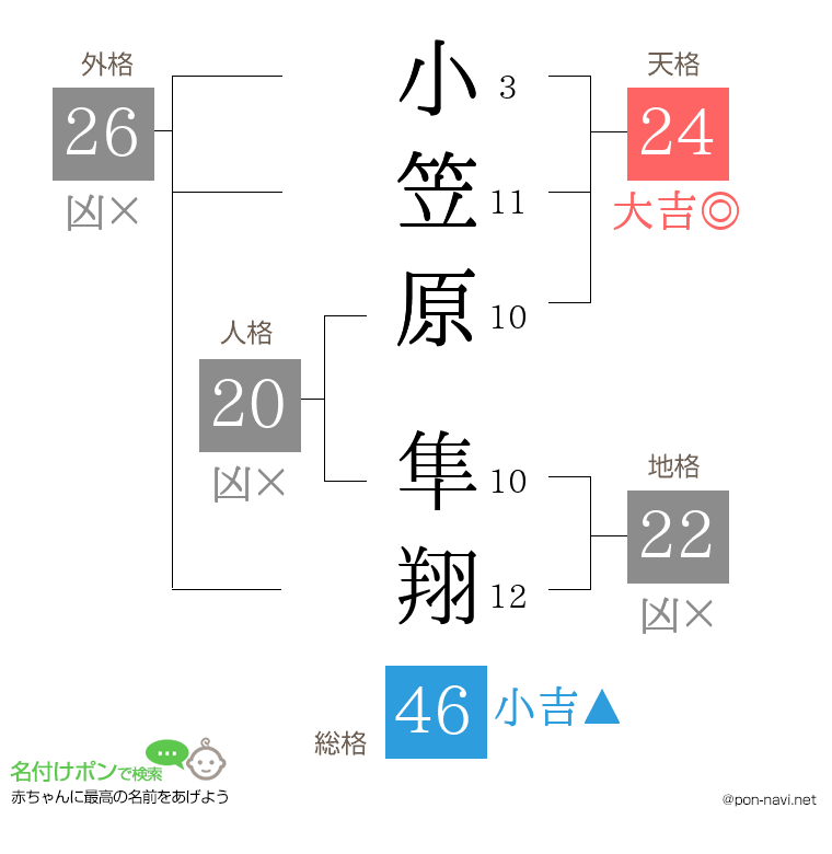 小笠原 隼翔さんの姓名判断結果