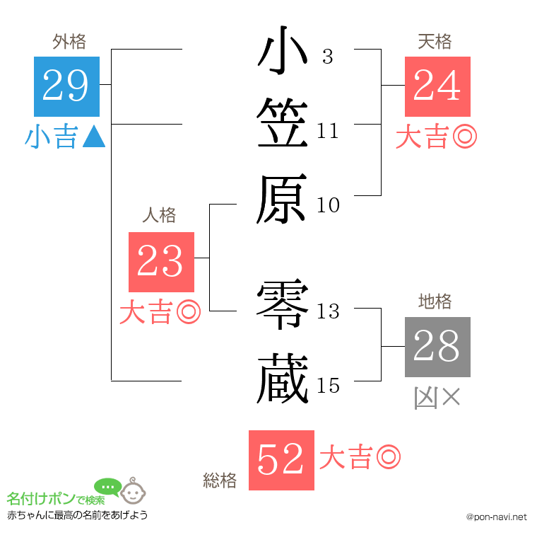小笠原 零蔵さんの姓名判断結果