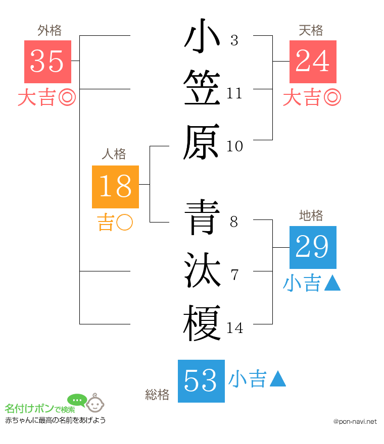 小笠原 青汰榎さんの姓名判断結果