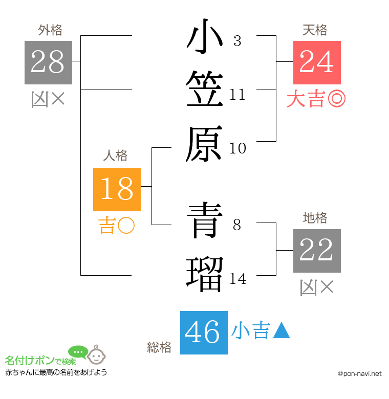 小笠原 青瑠さんの姓名判断結果