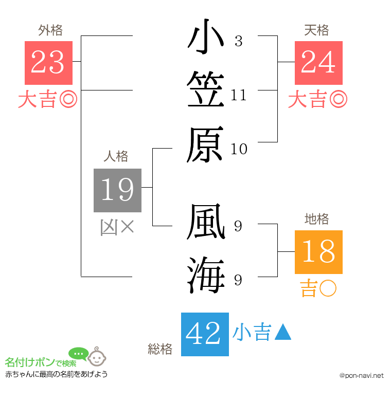 小笠原 風海さんの姓名判断結果
